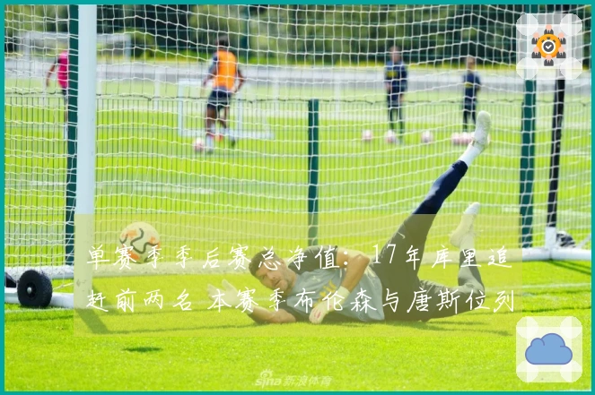 单赛季季后赛总净值：17年库里追赶前两名 本赛季布伦森与唐斯位列三四位
